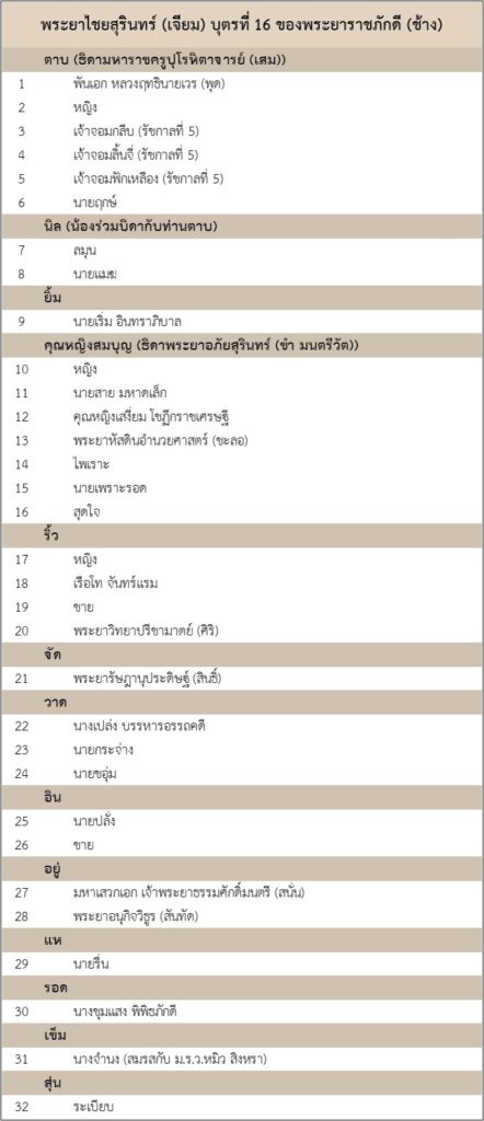 พี่น้อง 2